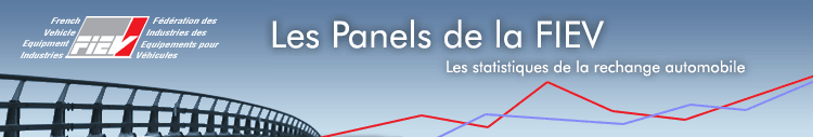 Panels